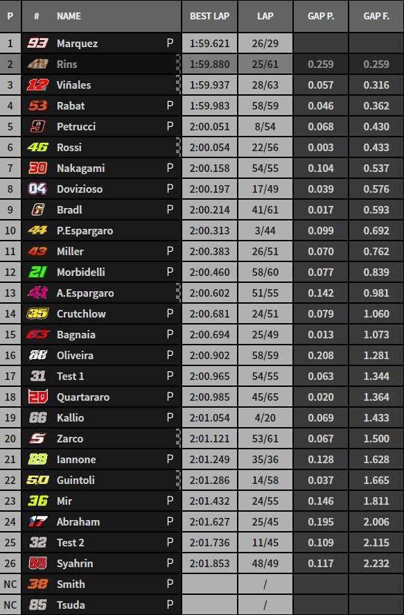 testsepang19-27