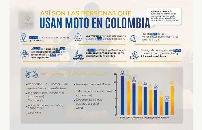 El Estudio de Movemos Colombia