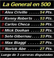 Grand Prix 500 CAMPEONATO MUNDIAL DE VELOCIDAD 1999